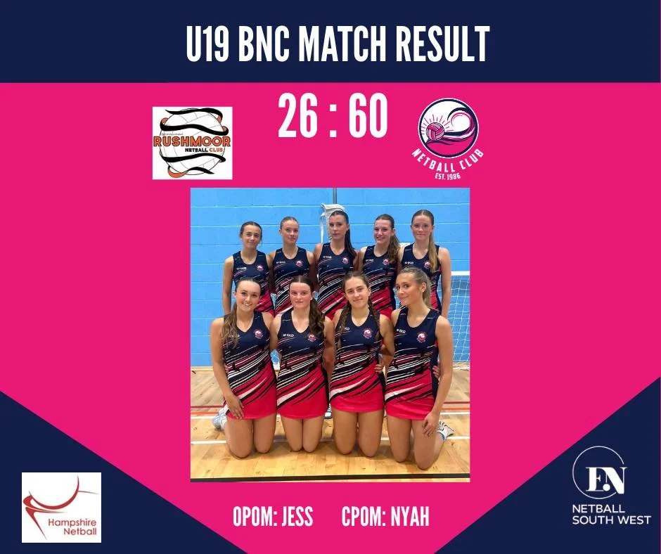 A great win for the U19s today in the Hampshire league 

BNC 60:26 Rushmoor

Was a real pleasure to see the team really starting to grow stronger together, with some lovely passages of play and shining in many areas of the court.