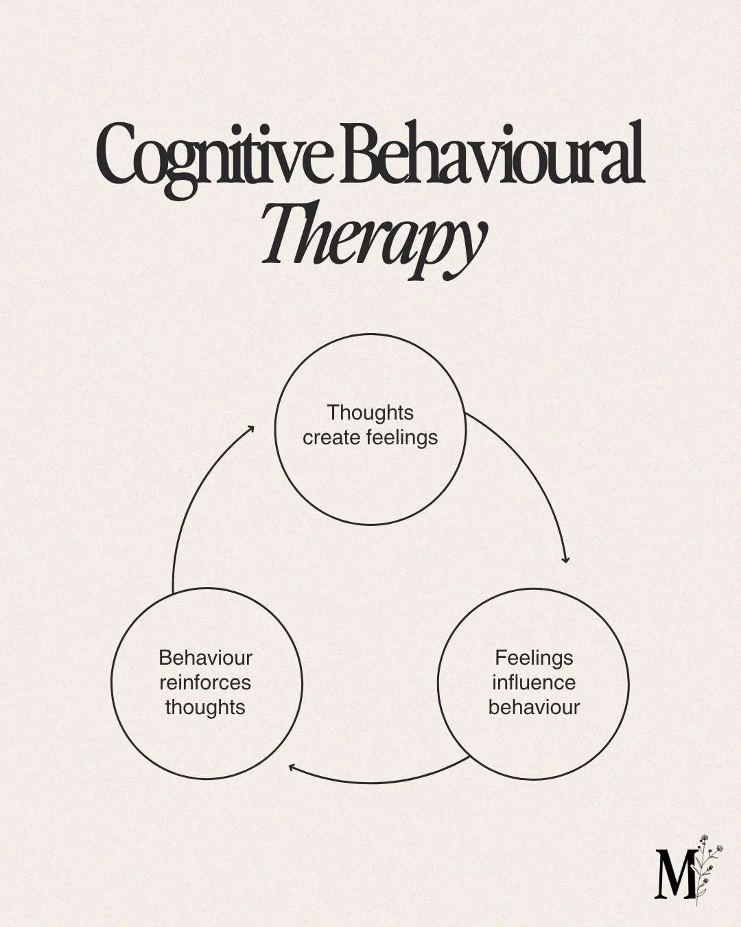 You don&rsquo;t have to navigate your hardest days alone. Therapy can help hold space for what you&rsquo;re carrying. ✨
If you would like to book a session with one of our therapists at Moncton Counselling and Wellness, visit our website www.monctonc