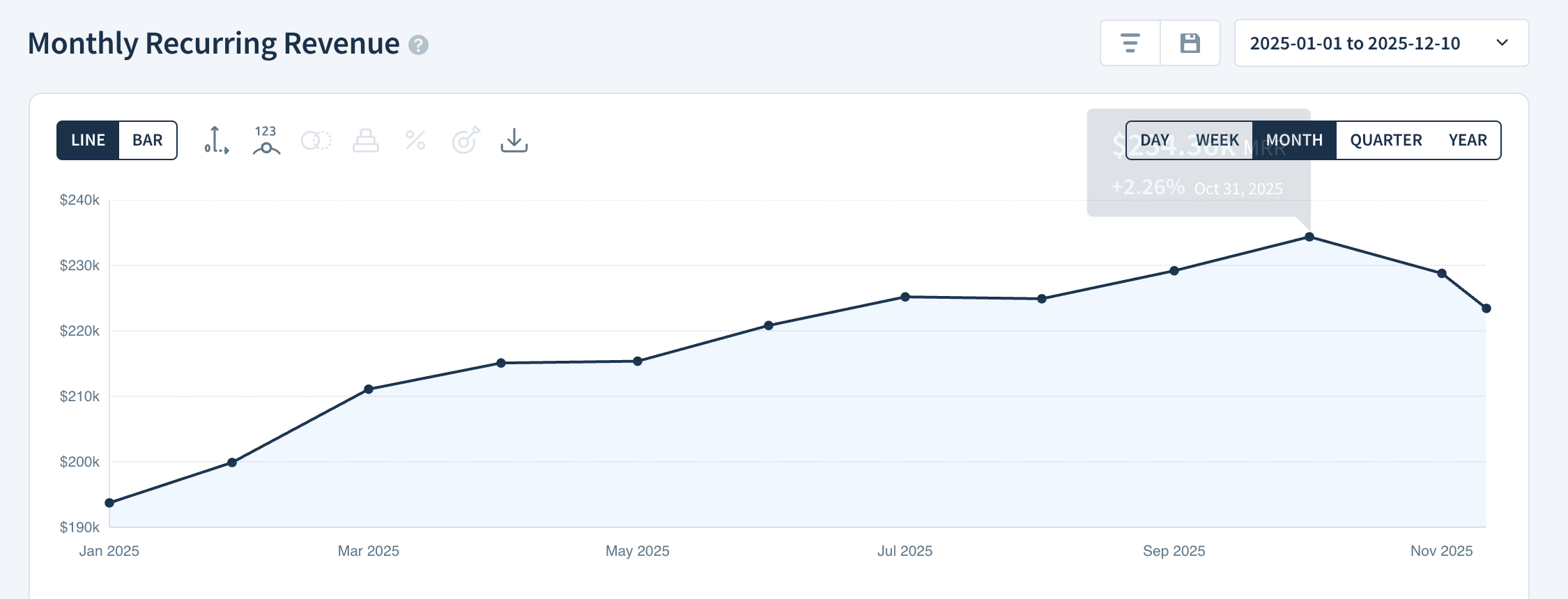 AI SEO Strategy for a B2C SaaS: $234.36K MRR &amp; 4M+ Users