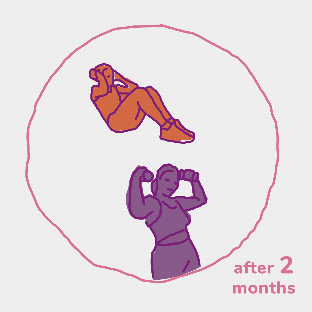 Illustration of a woman in two different poses, one sitting with knees up and hands on head, the other flexing b biceps, with text 'after 2 months' in the lower right corner.