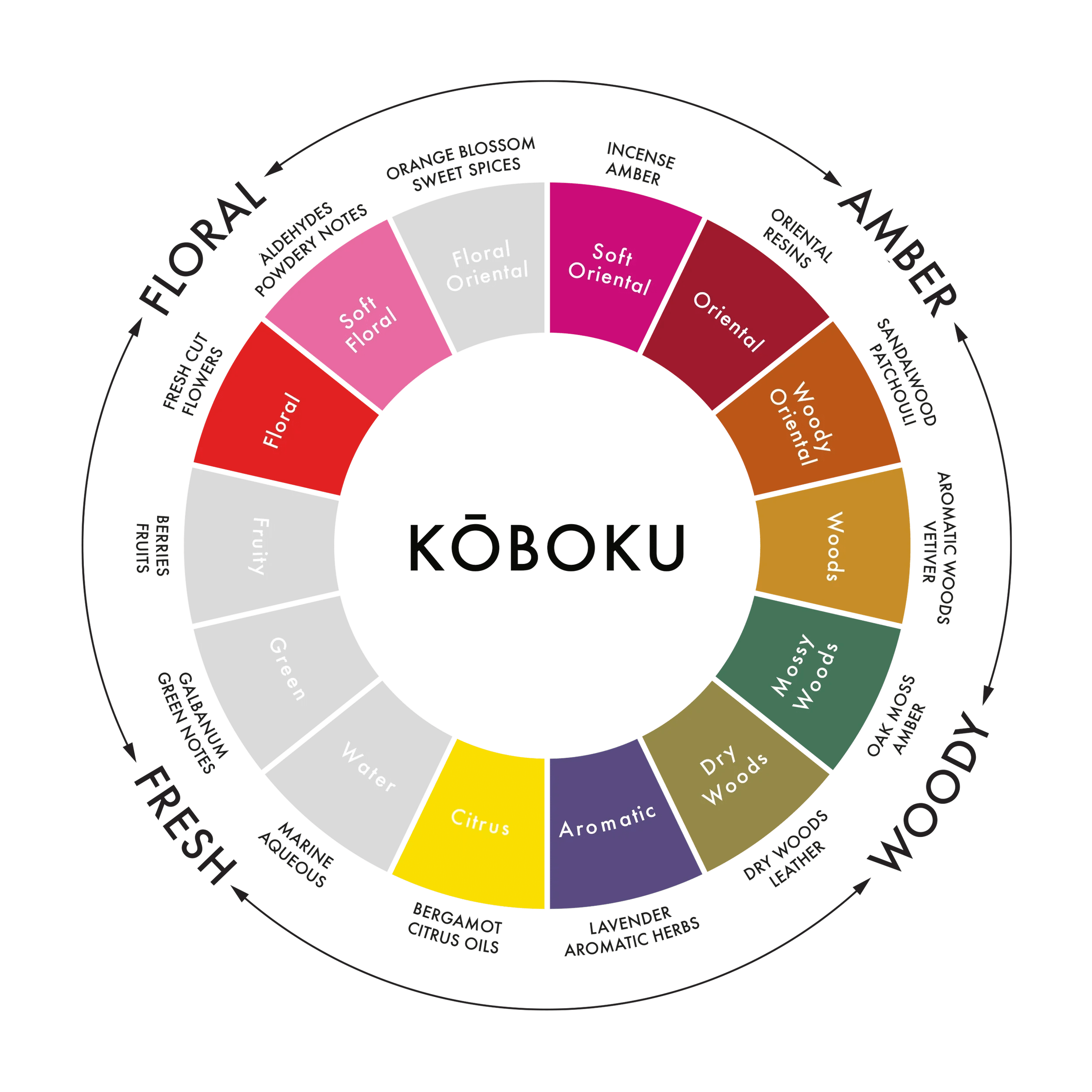 Scent_Profile_Koboku.png.webp
