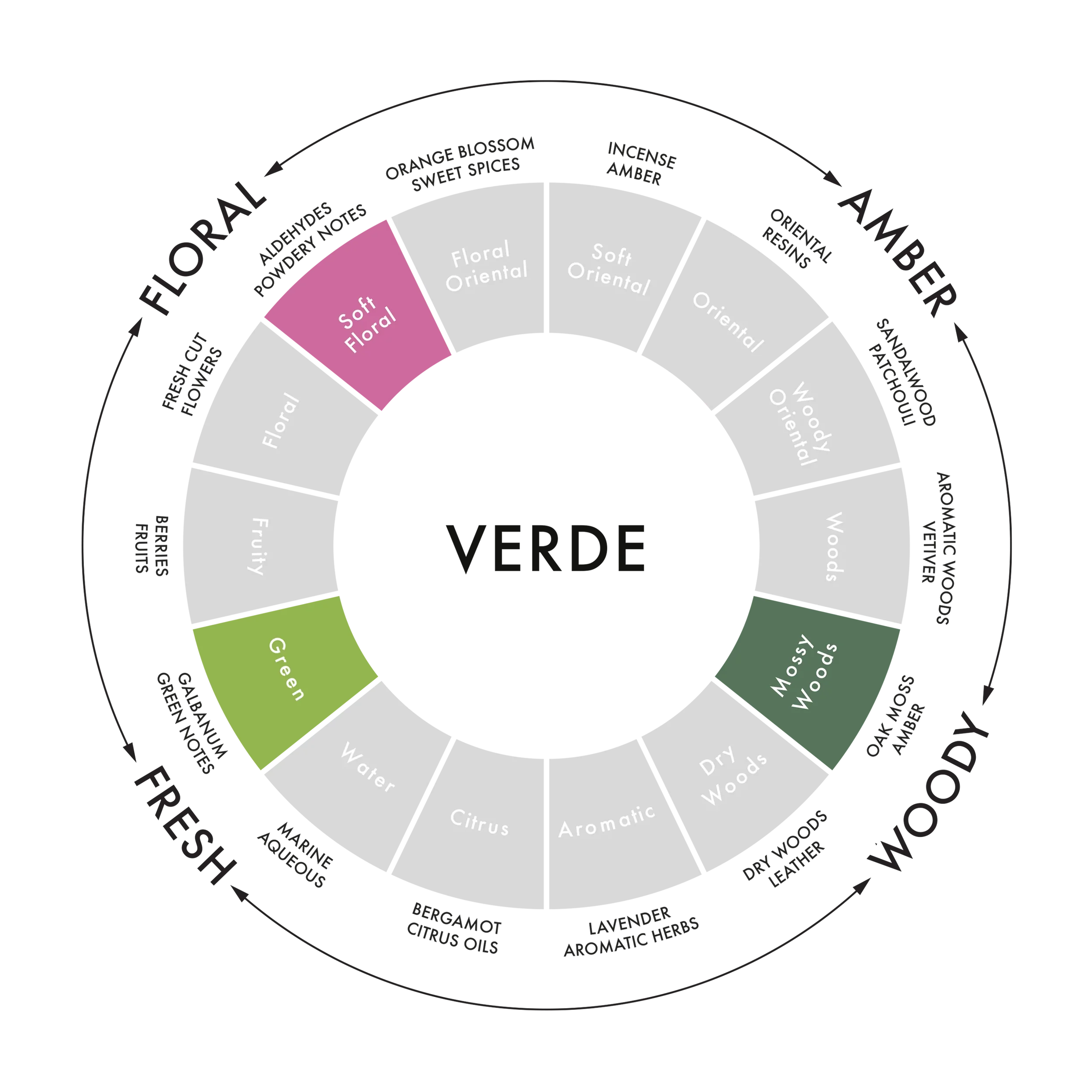 Scent_Profile_Verde_2.png.webp