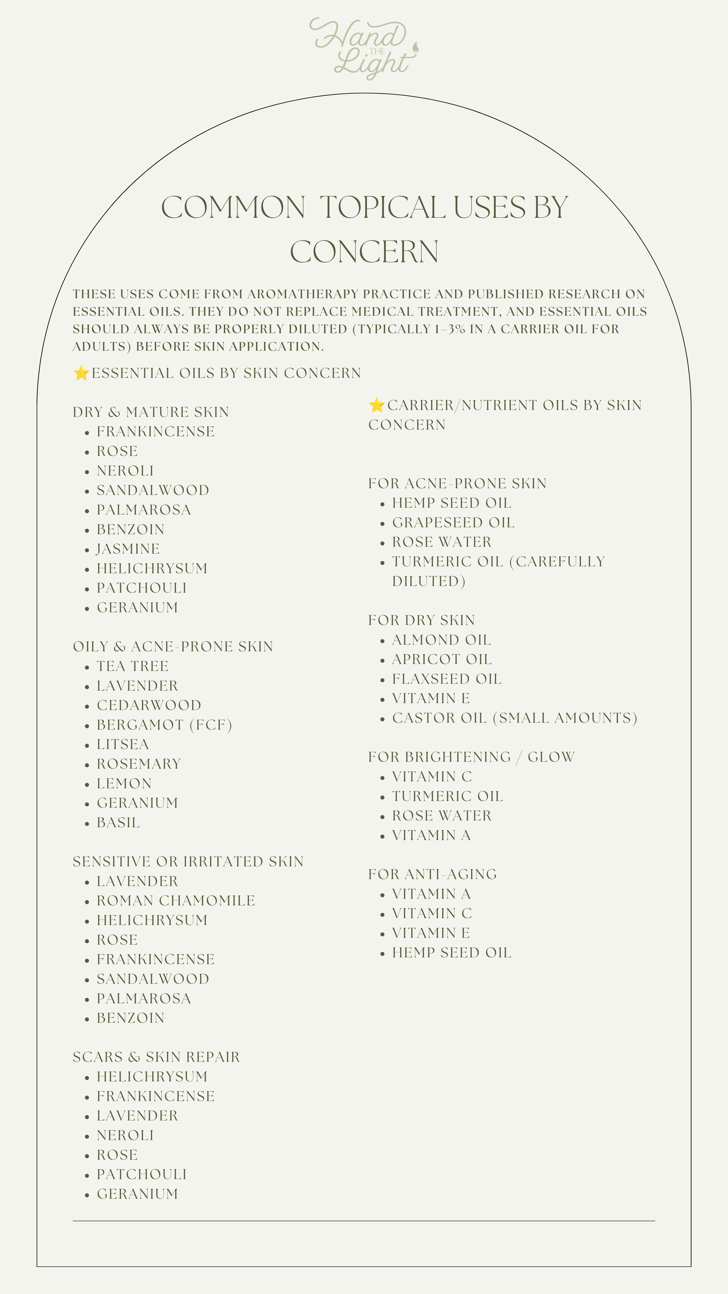 Common  topical uses by concern