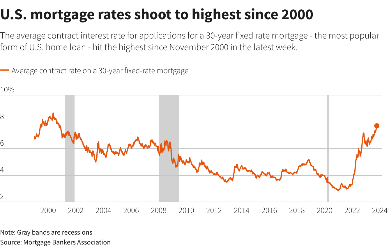 Mortgage Rate Fluctuations & Buyer Selectivity: Why Home Inspections Matter More Than Ever