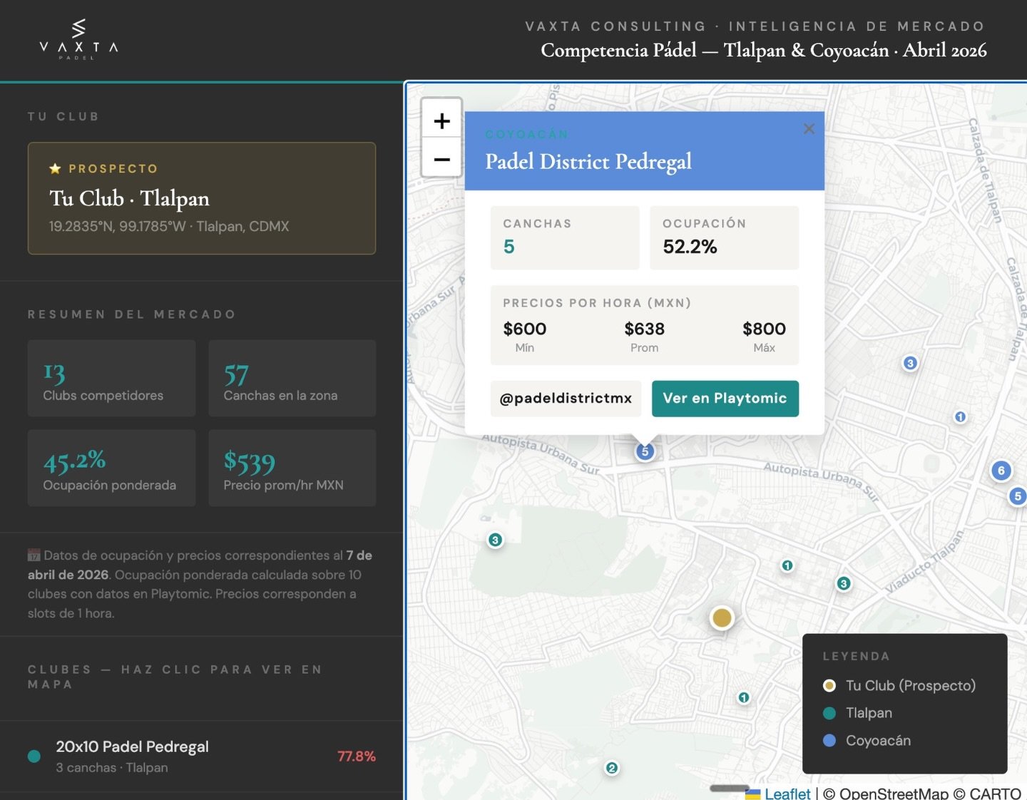 As&iacute; analizamos la competencia antes de abrir un club. 🎯

Para un nuevo prospecto en CDMX, mapeamos 13 clubes competidores con datos reales del mercado 
:
📍 Ubicaci&oacute;n exacta de cada club
📊 Ocupaci&oacute;n real del d&iacute;a
💰 Preci