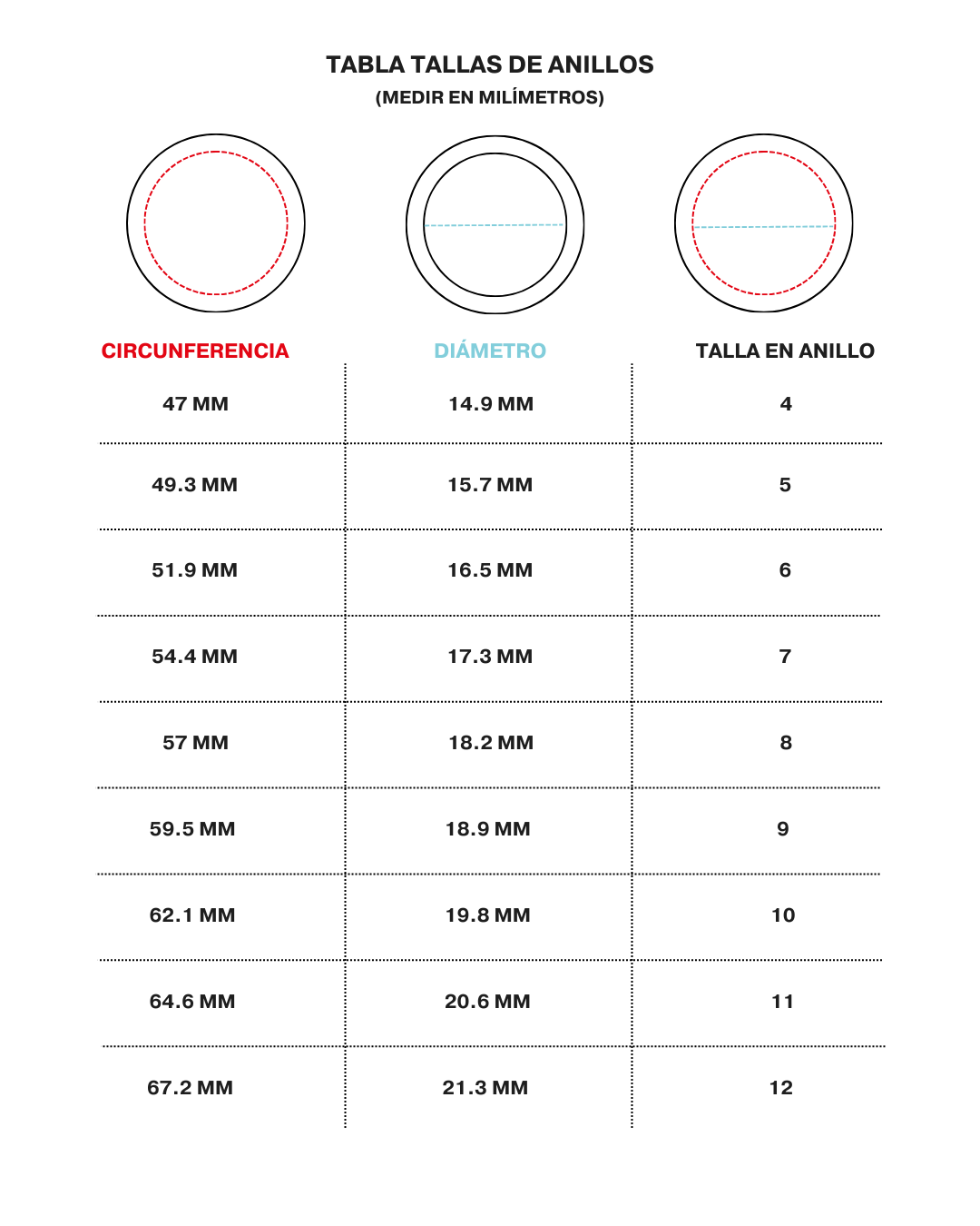 Tabla que muestra las tallas de anillos en milímetros, incluyendo circunferencia, diámetro y talla en anillo, con valores que van desde circunferencia de 47 mm hasta 67.2 mm y tallas de 4 a 12.