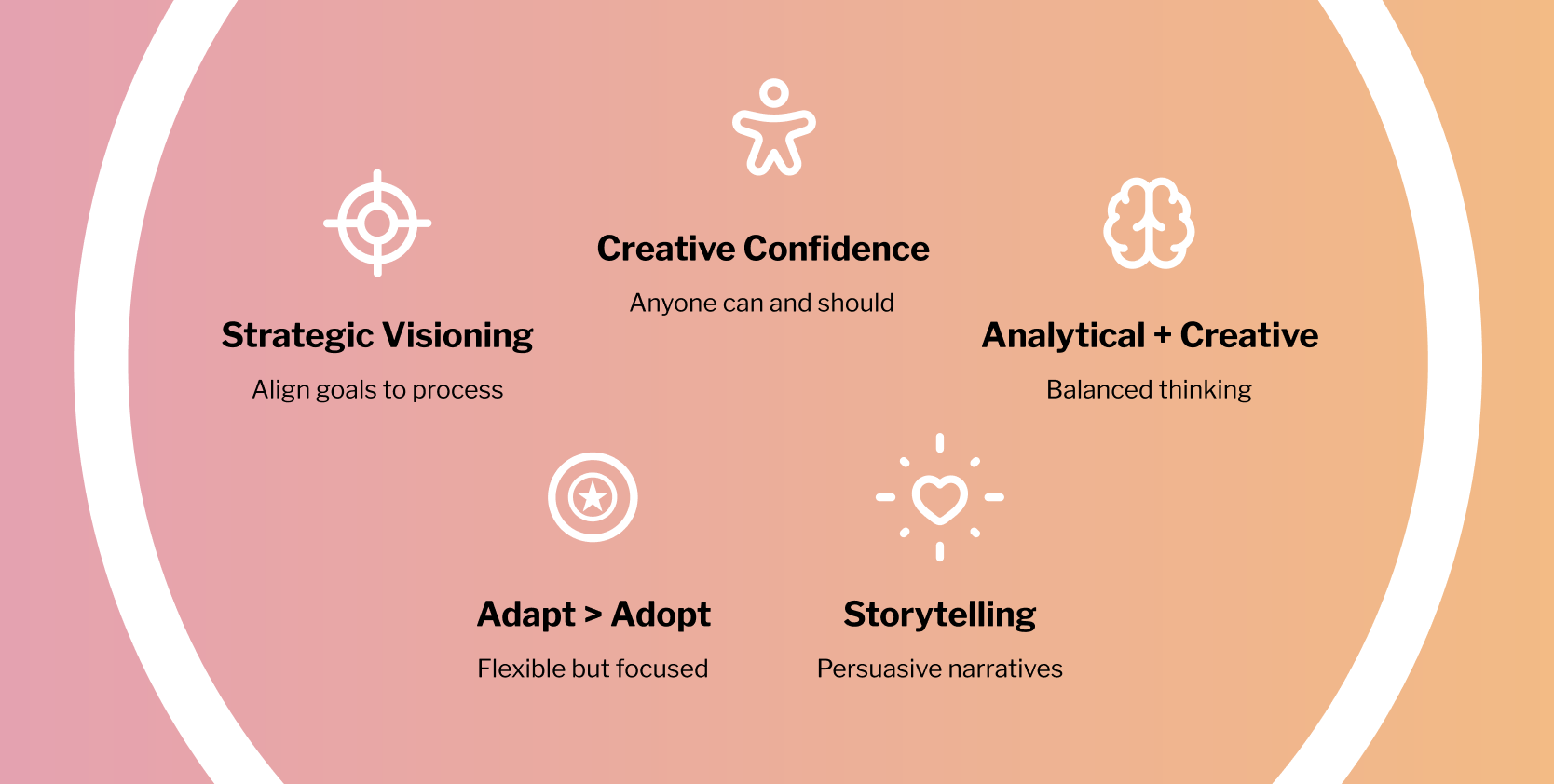 Ignite your company’s growth through a new  🧠 creative strategy in 2026 