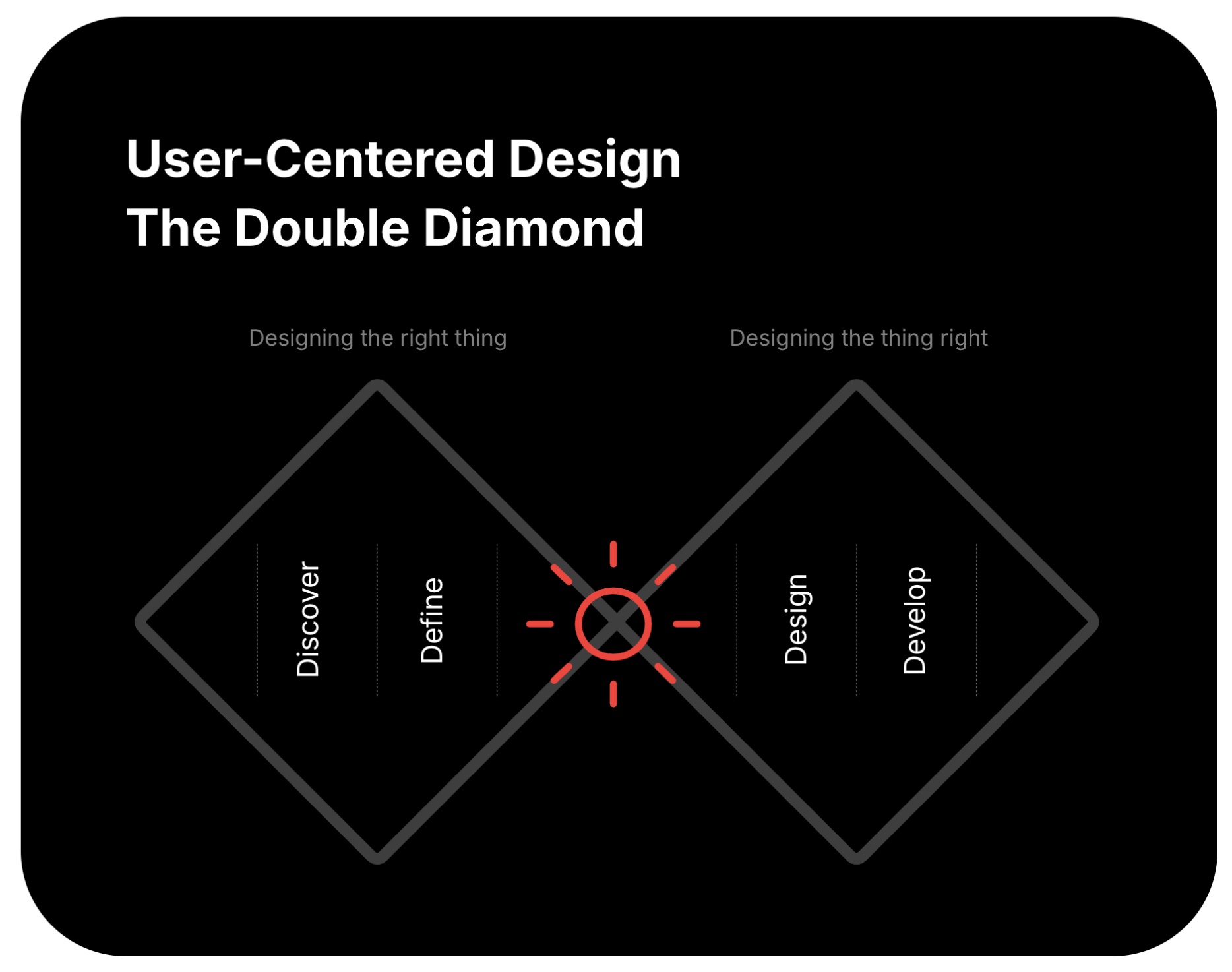 Design Strategy _ Framework 1.png