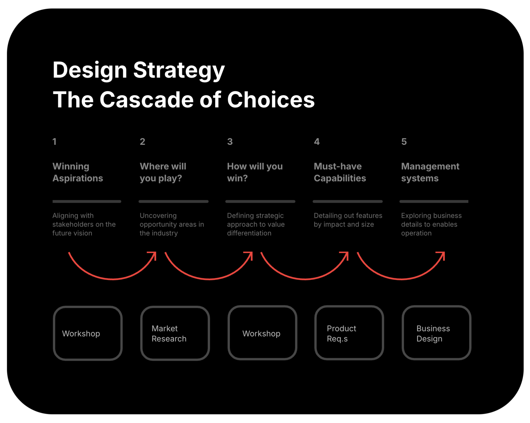 Design Strategy _ Framework 2.png