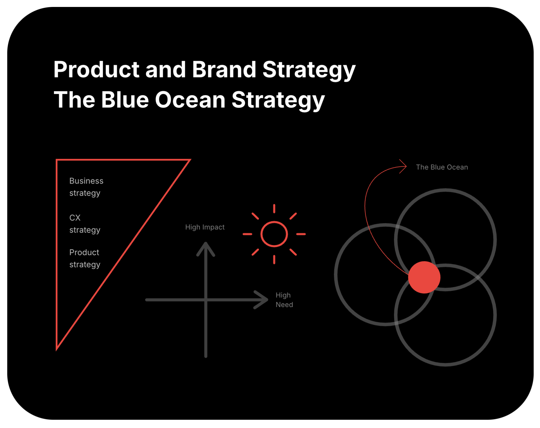 Design Strategy _ Framework 3.png