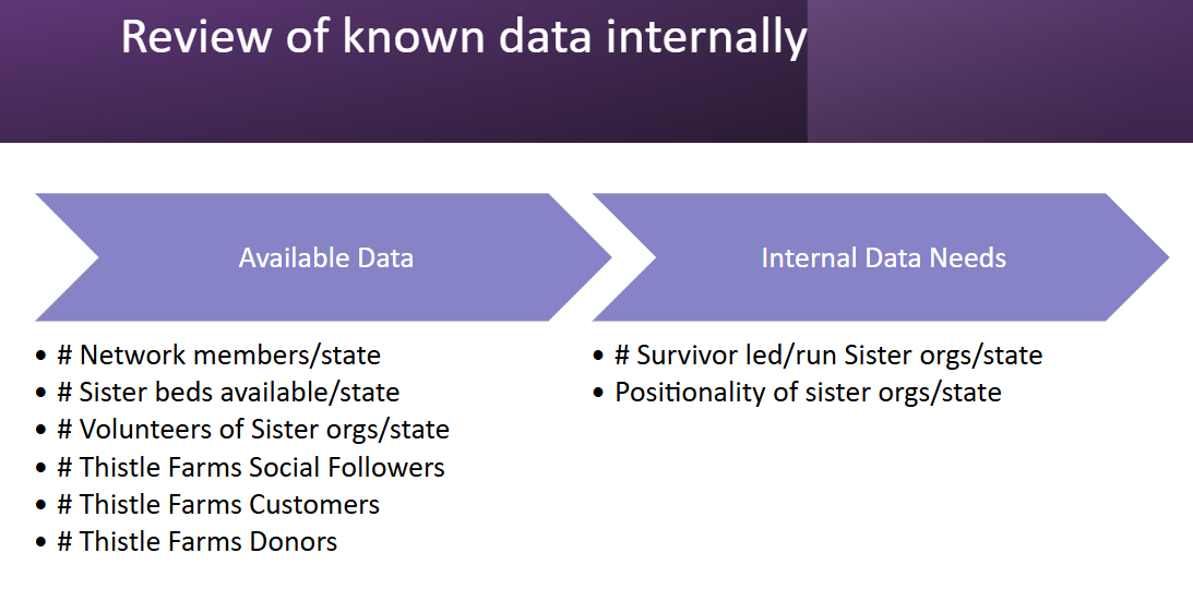 Example Internal Data Review Outputs