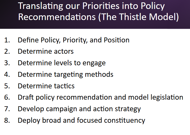 Project Objectives