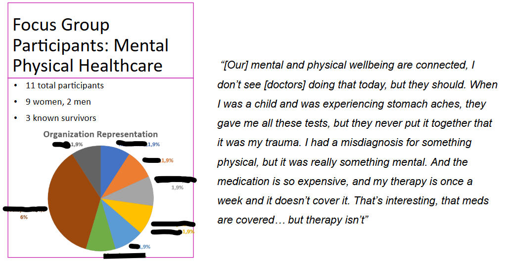 Focus Group Sample