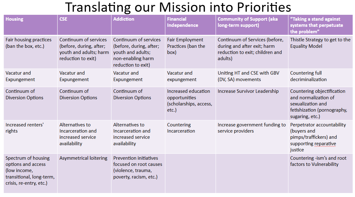 Mission Priority Breakdown