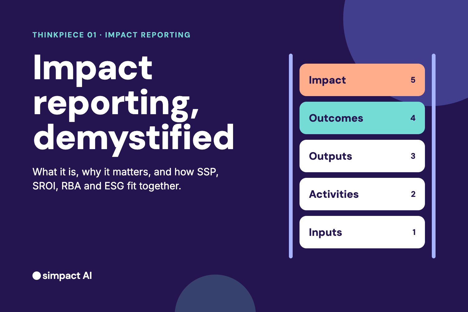 Impact reporting, demystified: what it is, why it matters, and how SSP, SROI, RBA and ESG fit together