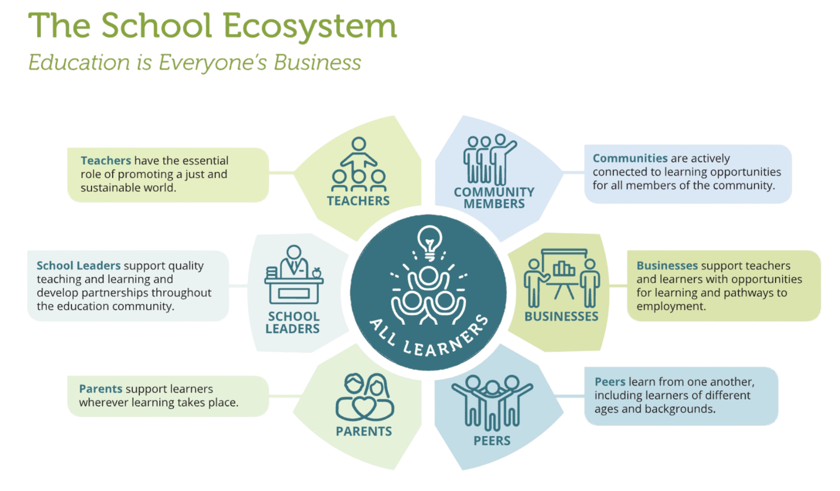 Our Approach — GEC