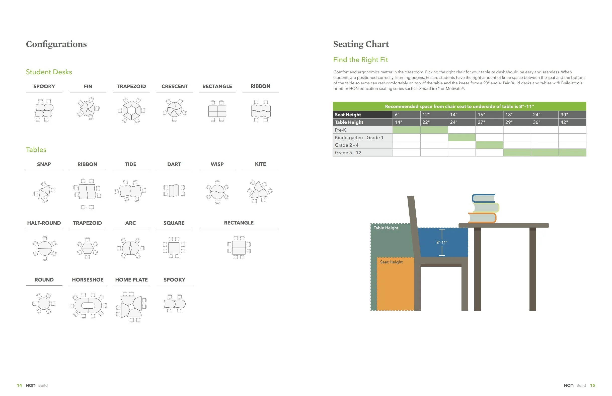 HON Build Brochure