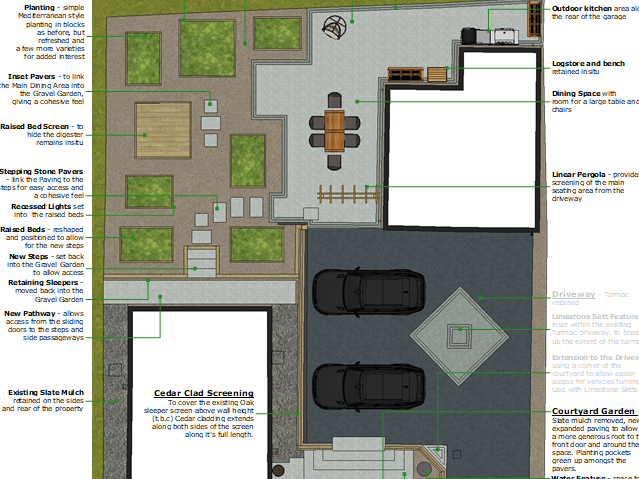 Garden Design Packages - What's included?