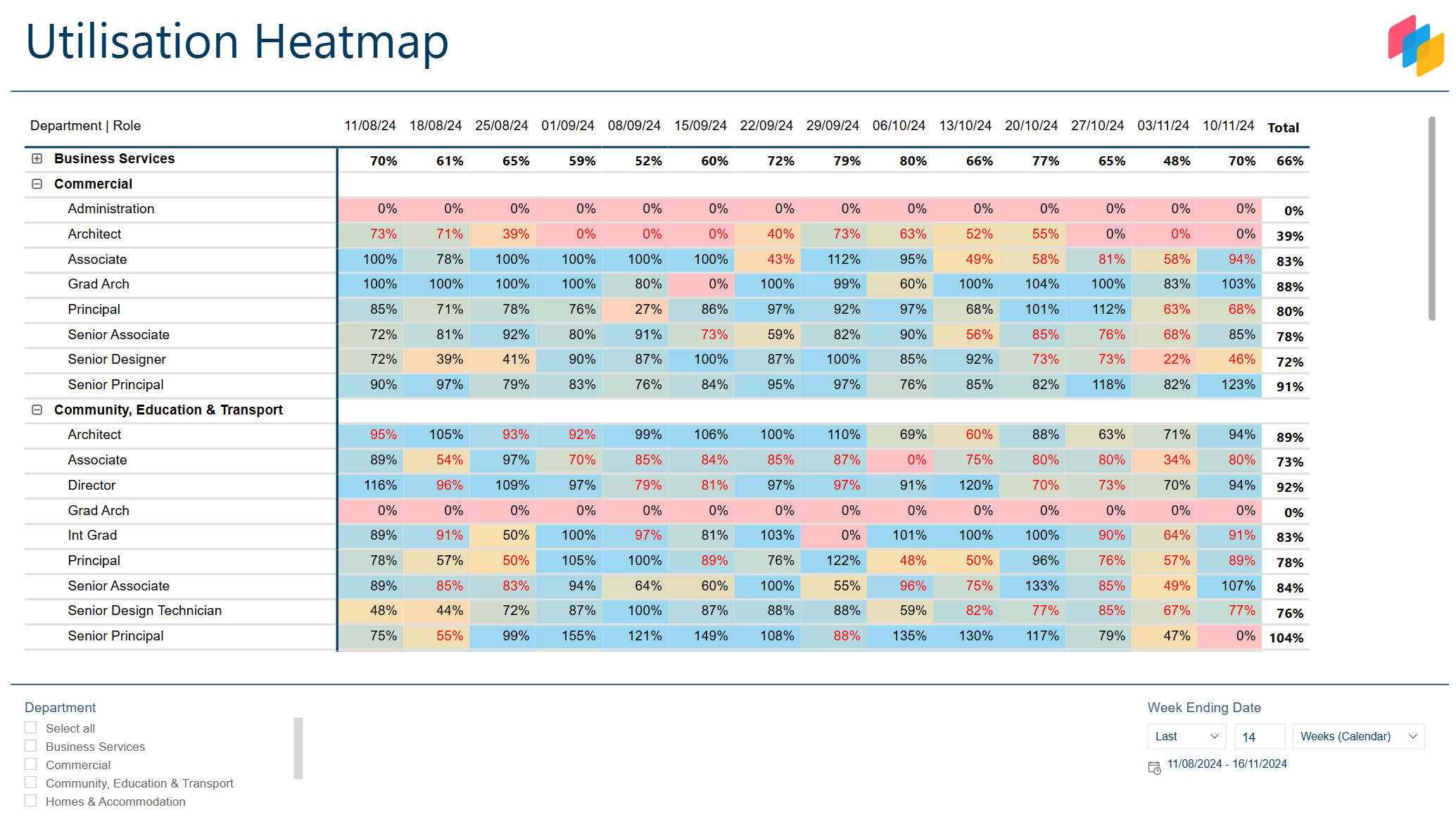 Utilisation Heatmap
