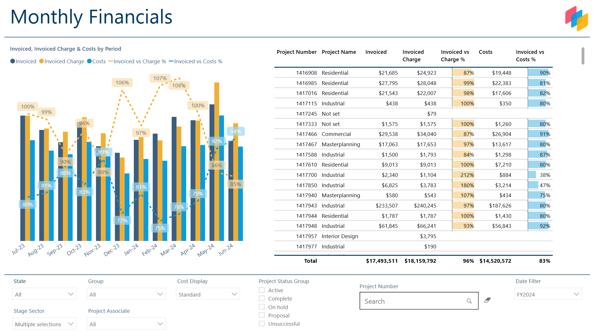 Project Monthly Financials