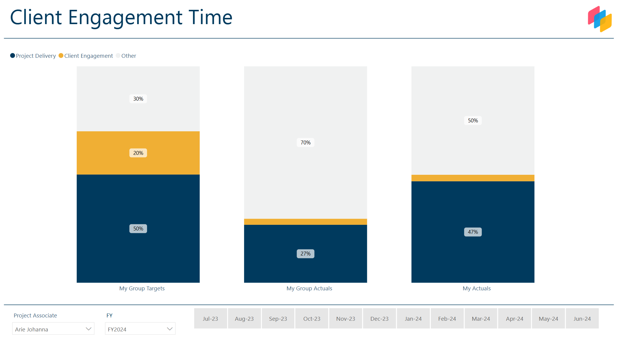 Client Engagement Time
