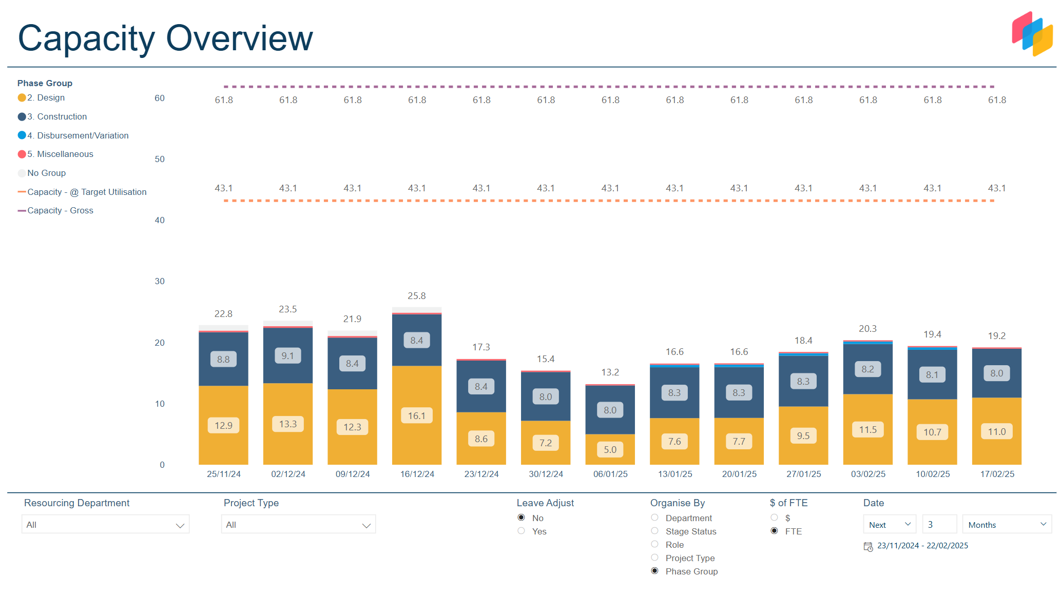 Capacity Overview