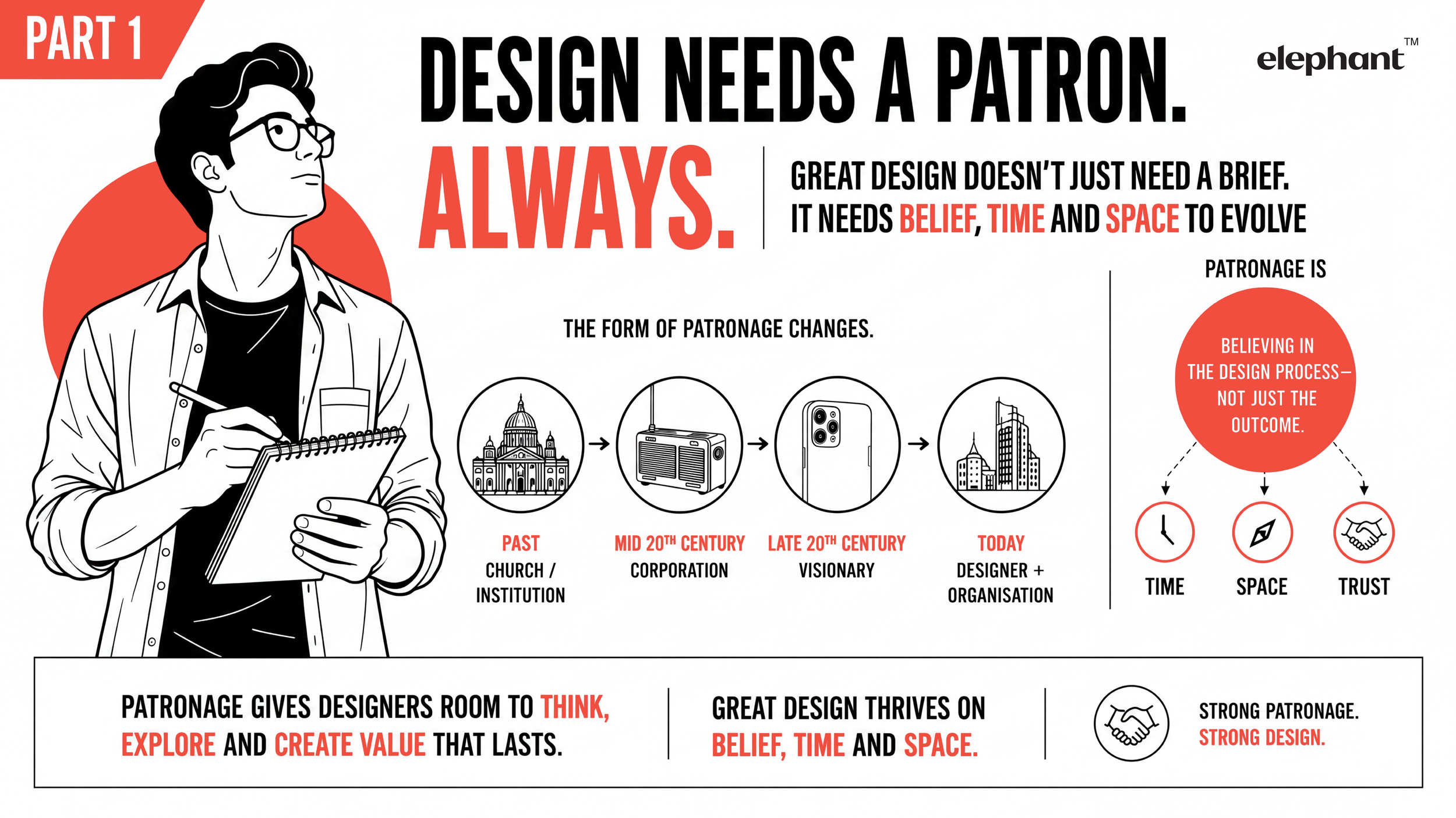 Design Needs a Patron&nbsp;