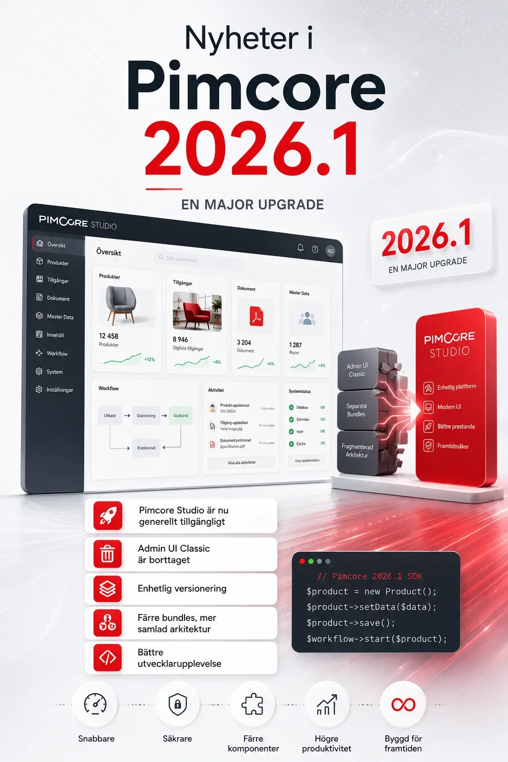 Illustration för Pimcore 2026.1 med Pimcore Studio-gränssnitt, nyheter om borttaget Admin UI Classic, enhetlig versionering och mer samlad arkitektur.