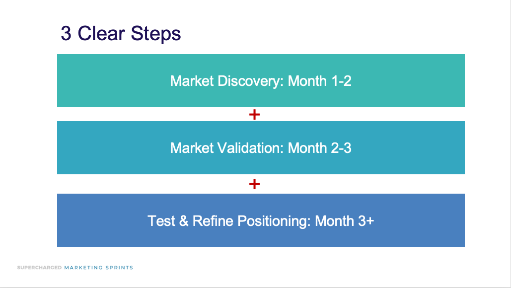 How SaaS Marketing Teams Can De-Risk New Market Expansion