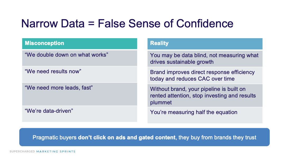 Is being data-driven a B2B growth inhibitor?
