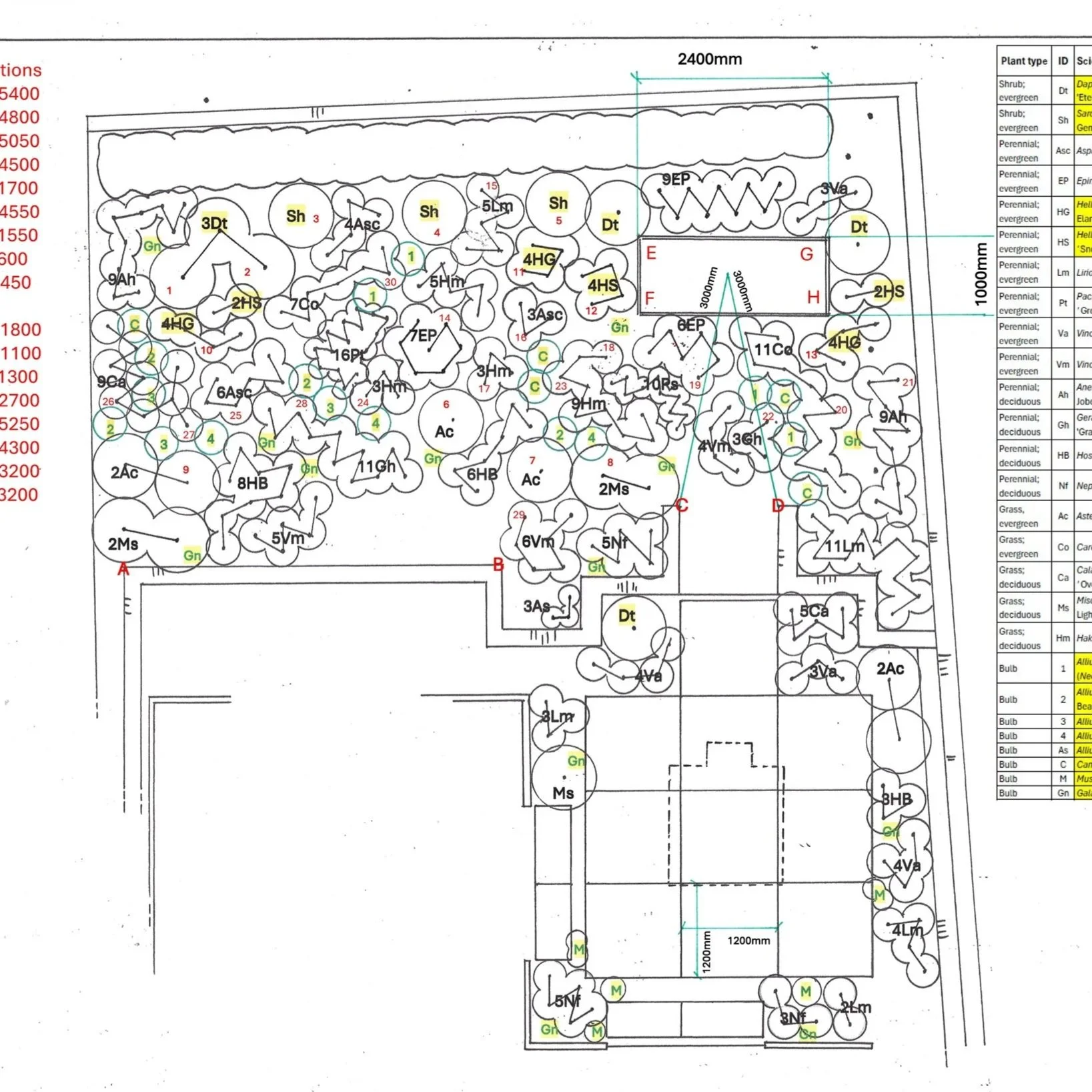 Planting plan 
