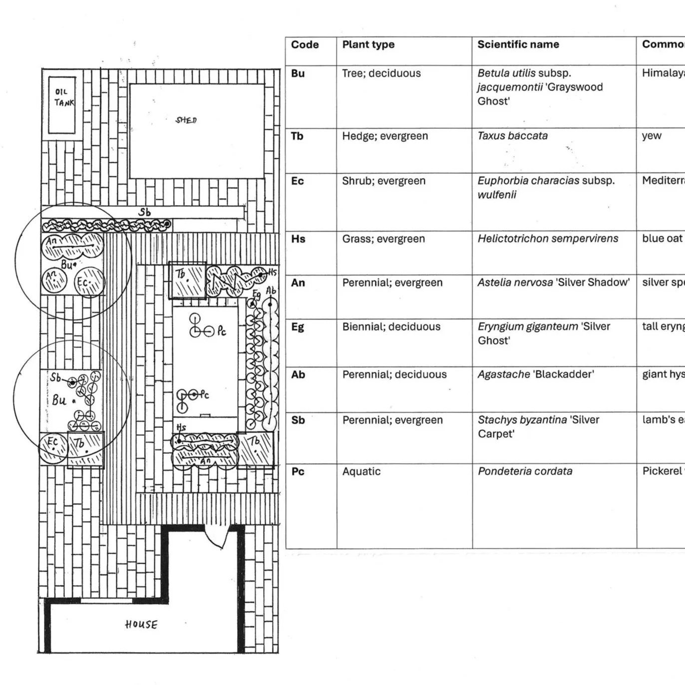 Planting plan