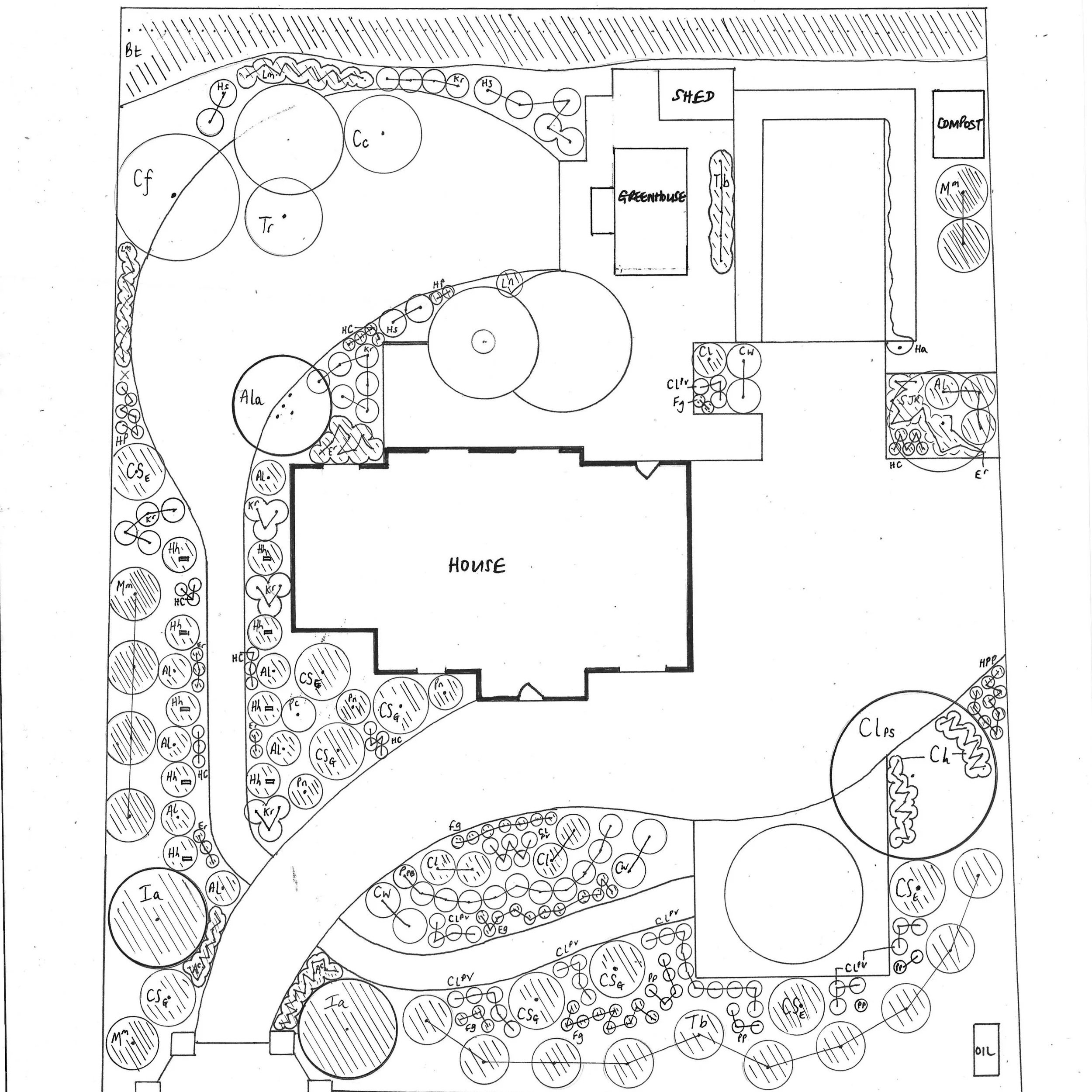 Planting plan.