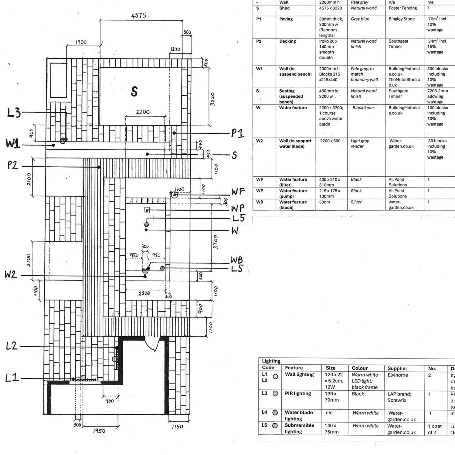Working plan detailing materials for construction.