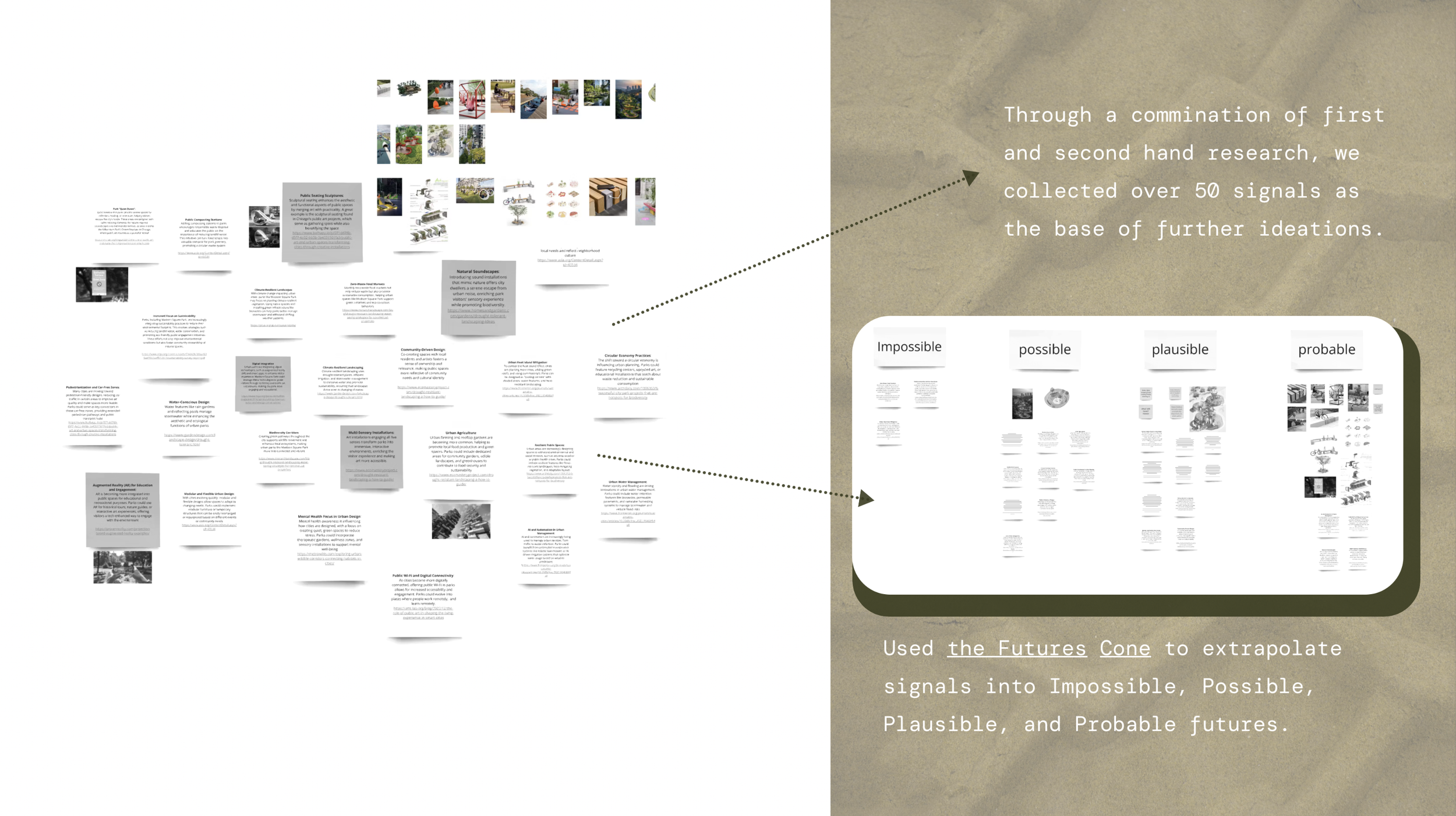 research methodology & process
