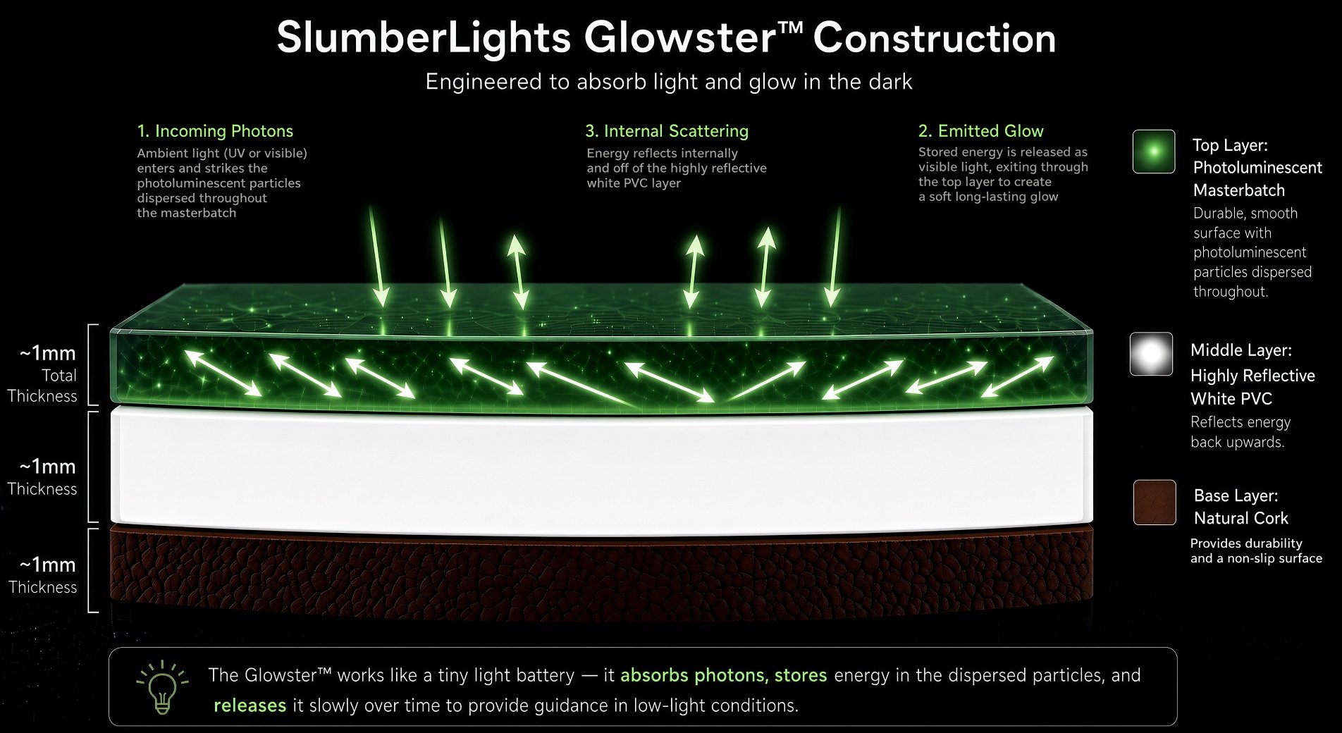 Blow up image of slumberlights glowsters with functional explanation.