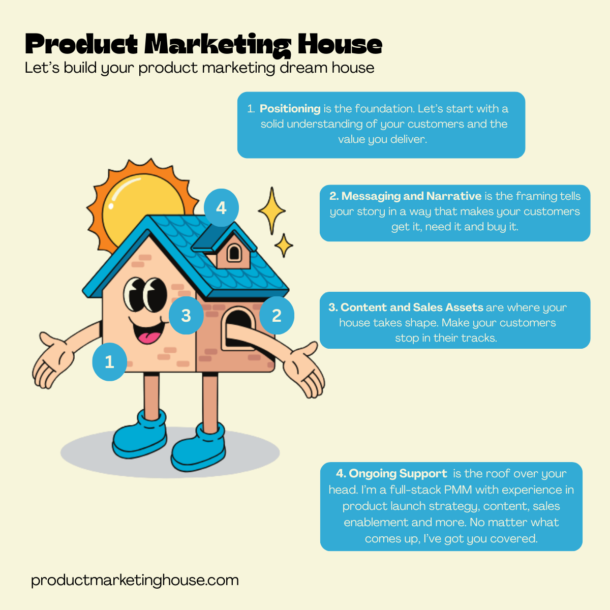 How to organize a product marketing strategy at a b2b tech startup