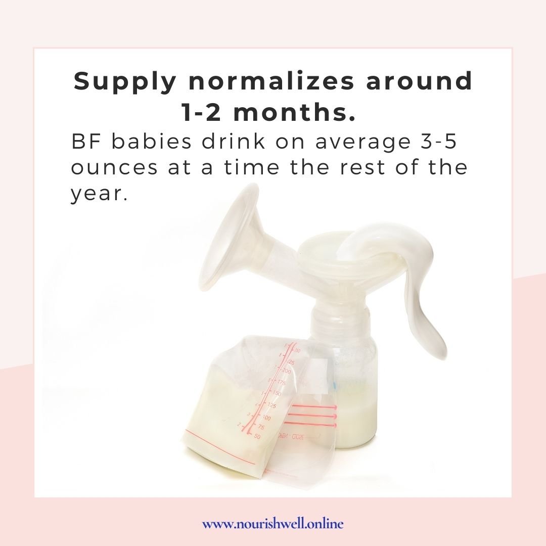 Supply normalizes around 1-2 months and most breast/chestfed babies eat 3-5 ounces at a time for the remainder of the year. Human milk is used very efficiently by babies and they don't need as much milk as formula fed babies.

#lactationconsultant #l