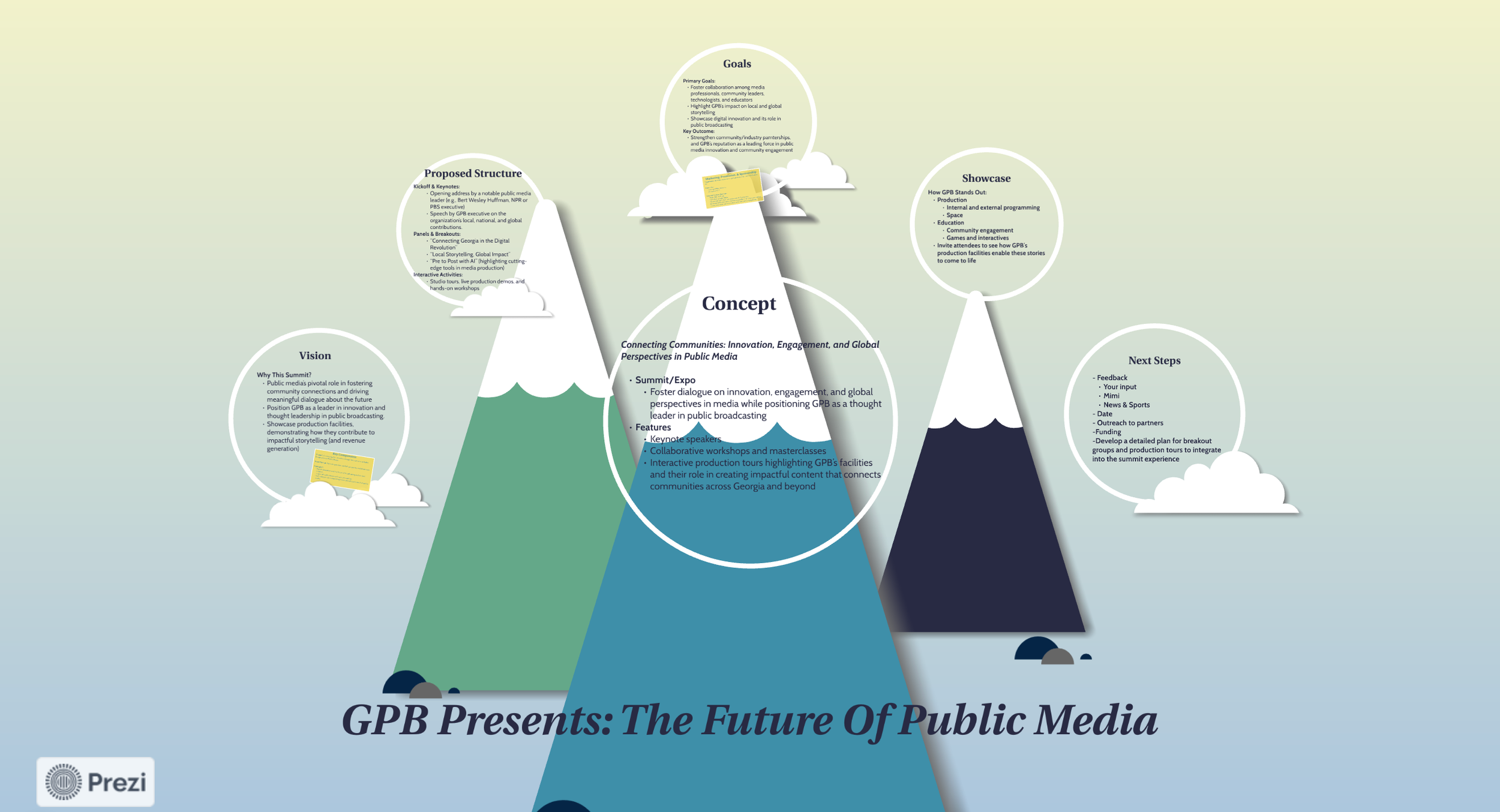 Event Planning/Conception