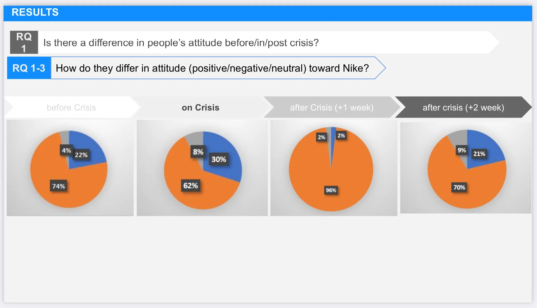 NIKE Sentiment Analysis