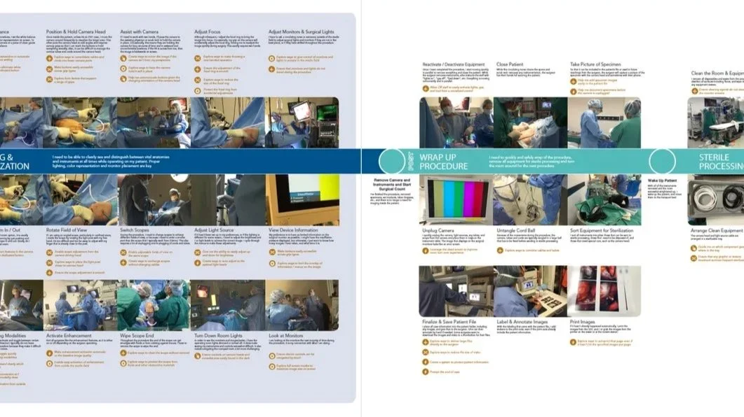 Journey Mapping