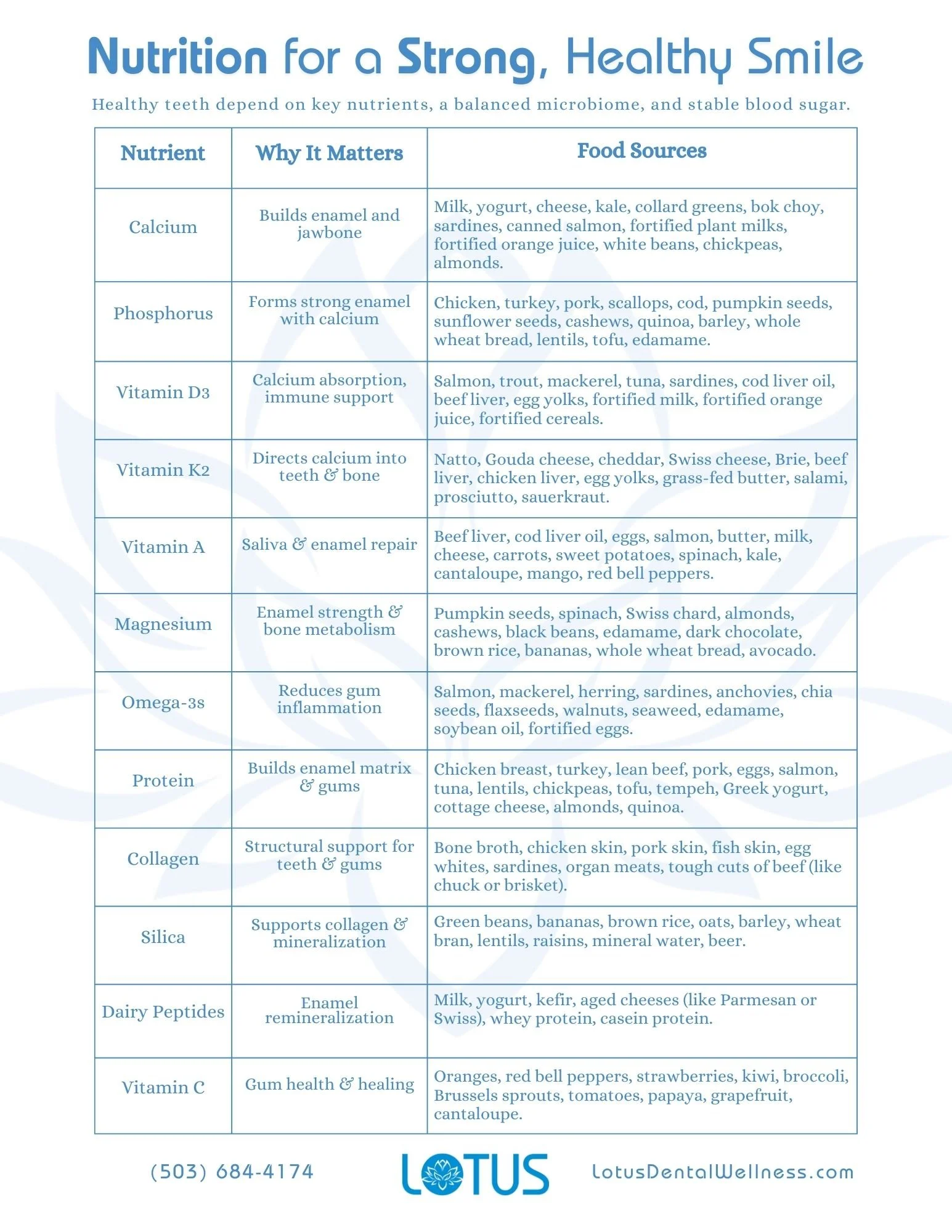 Nutrition for Strong, Healthy Smile (1).jpg