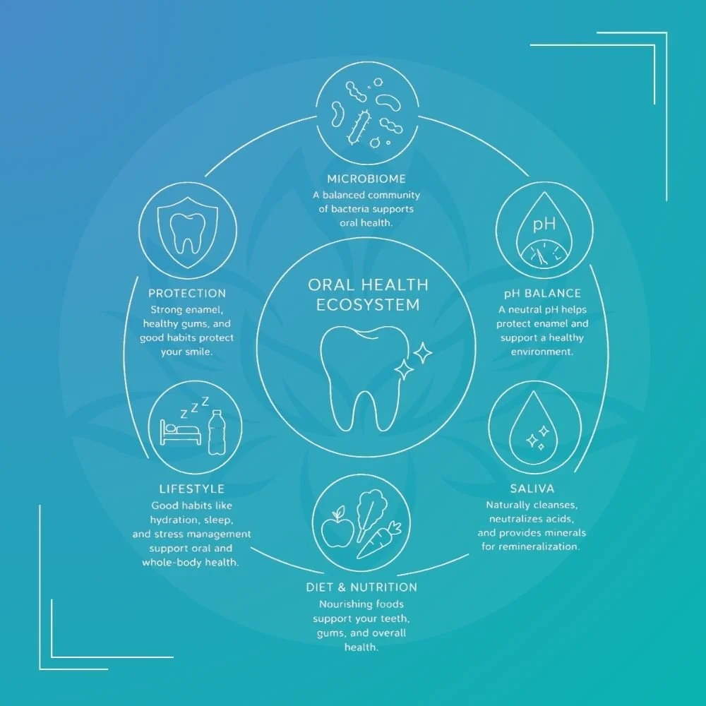 Why Your Mouth's pH Matters More Than You Think