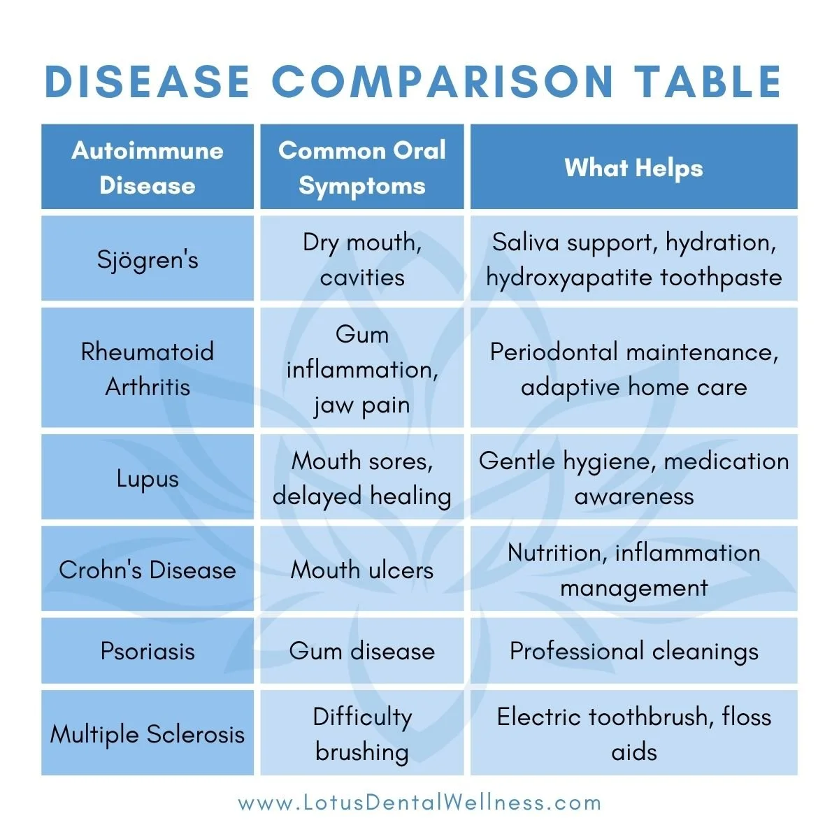 Could Your Autoimmune Disease Be Affecting Your Oral Health?