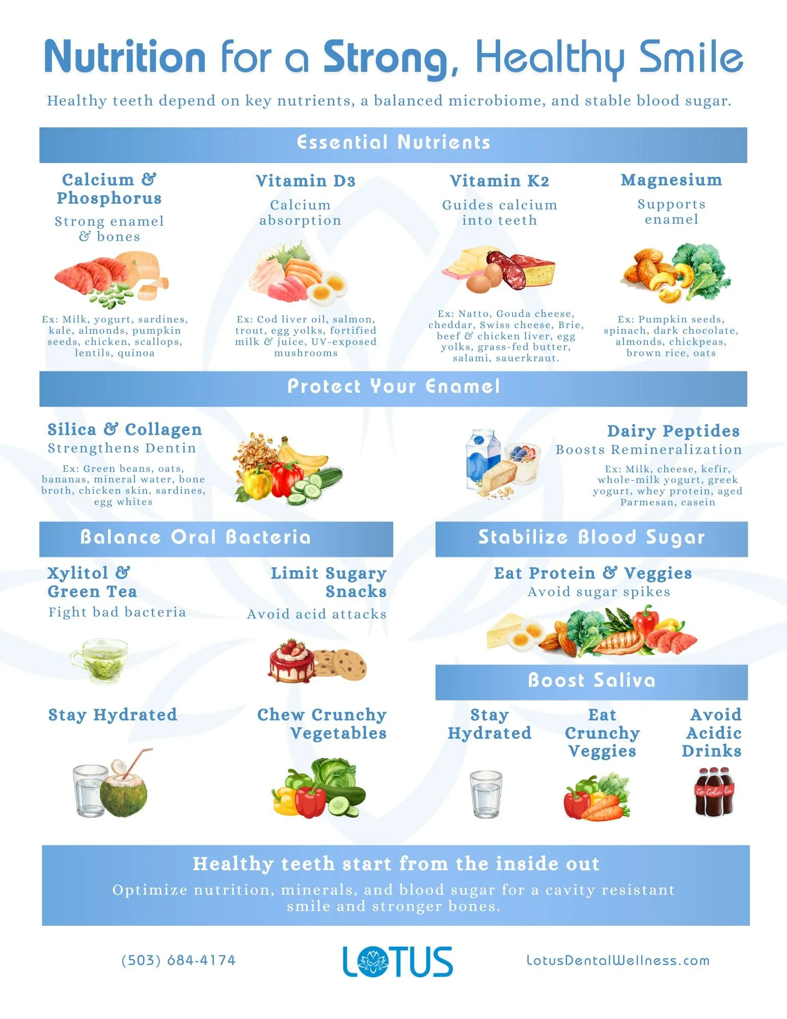 Nutrition | Enhance Oral Health – Get Your Nutrition Tips — Lotus ...