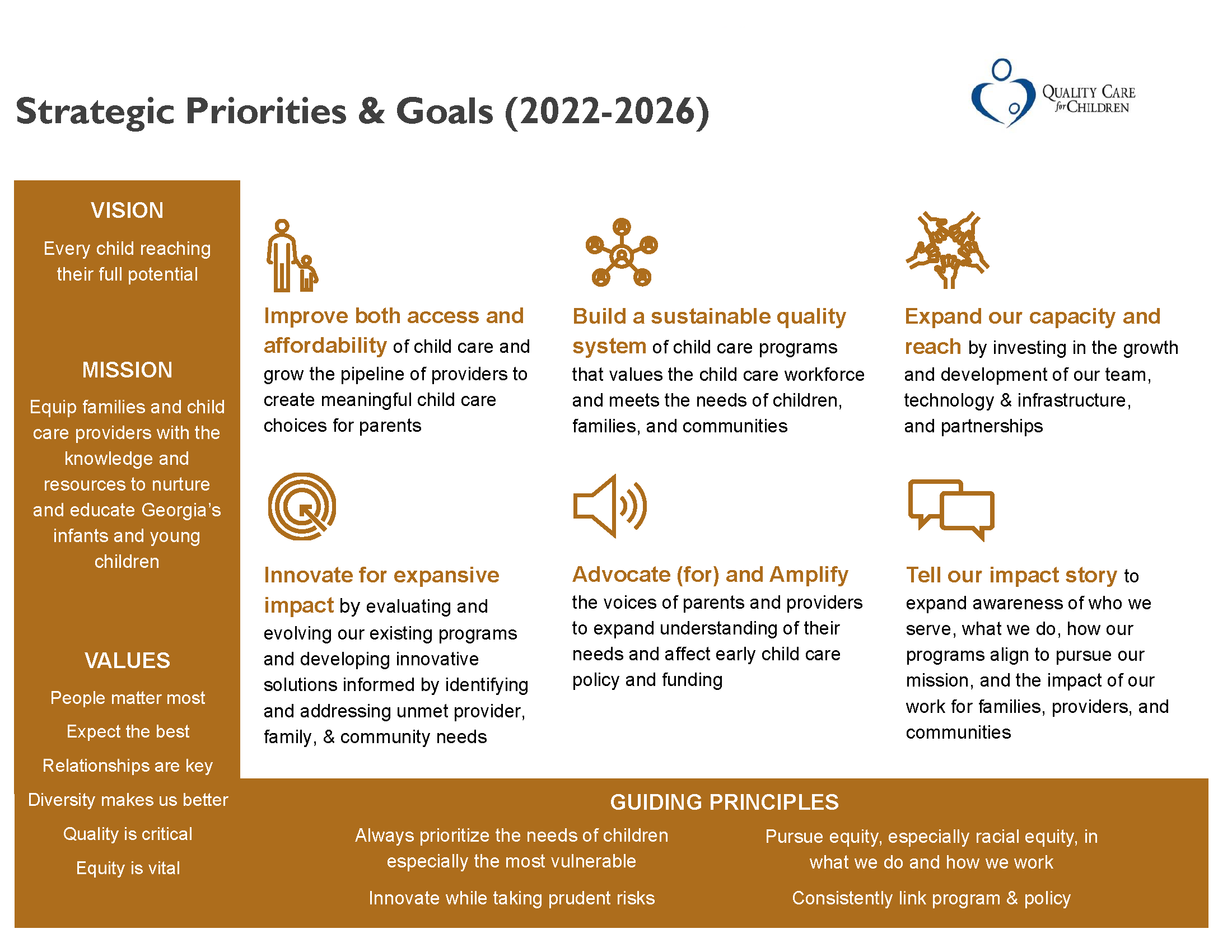 QCC Strategic Plan (2022-2026)
