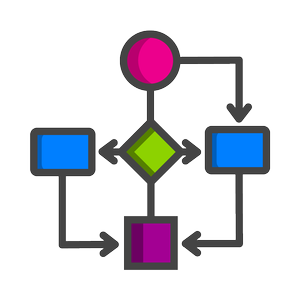 Business Process Mapping Tool — DATA CAPACITY COMPASS