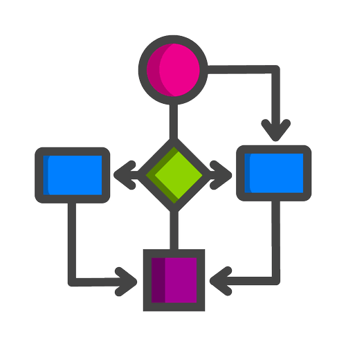 Business Process Mapping Tool — DATA CAPACITY COMPASS