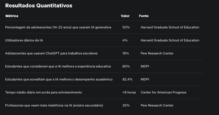 Impacto da IA nos jovens
