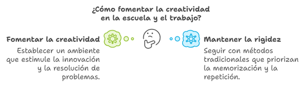 ¿Cómo fomentar la creatividad?